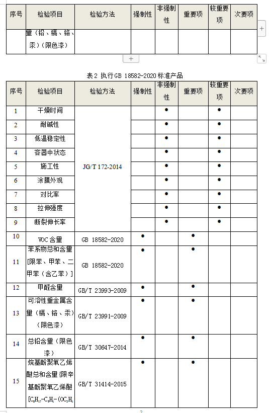 重磅！中巴签署农畜牧产品及能源合作协议五类产品获准入华
